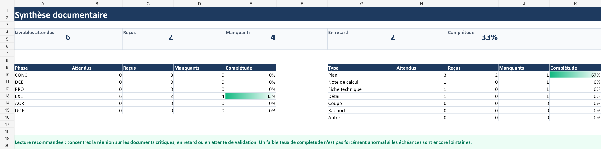 Aperçu de la feuille de synthèse du modèle Excel de suivi des livrables